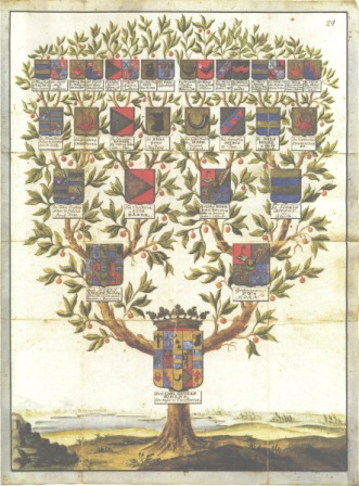 Albero genealogico nobiliare