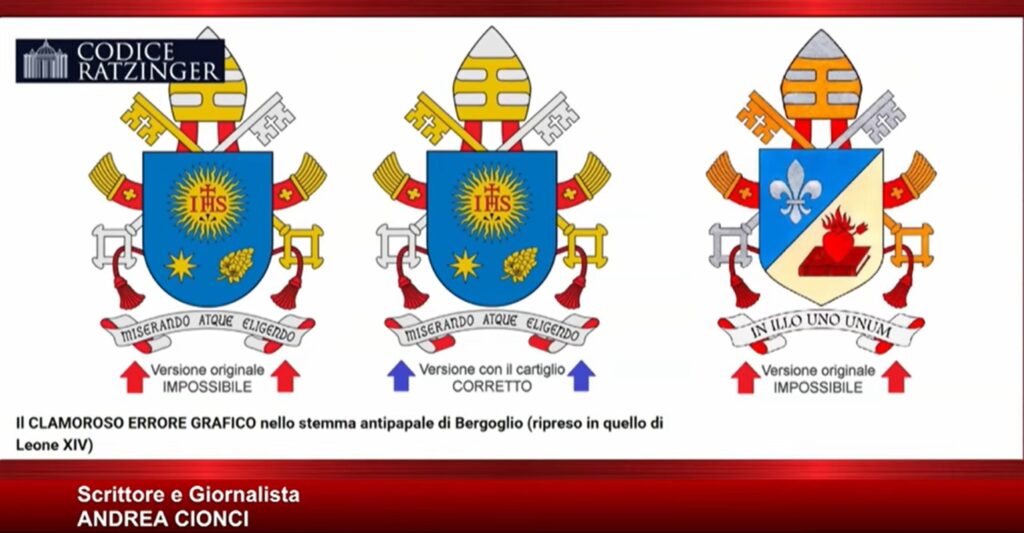confronto